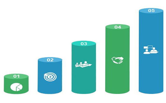 Biometric Machine installation for Banking & Finance